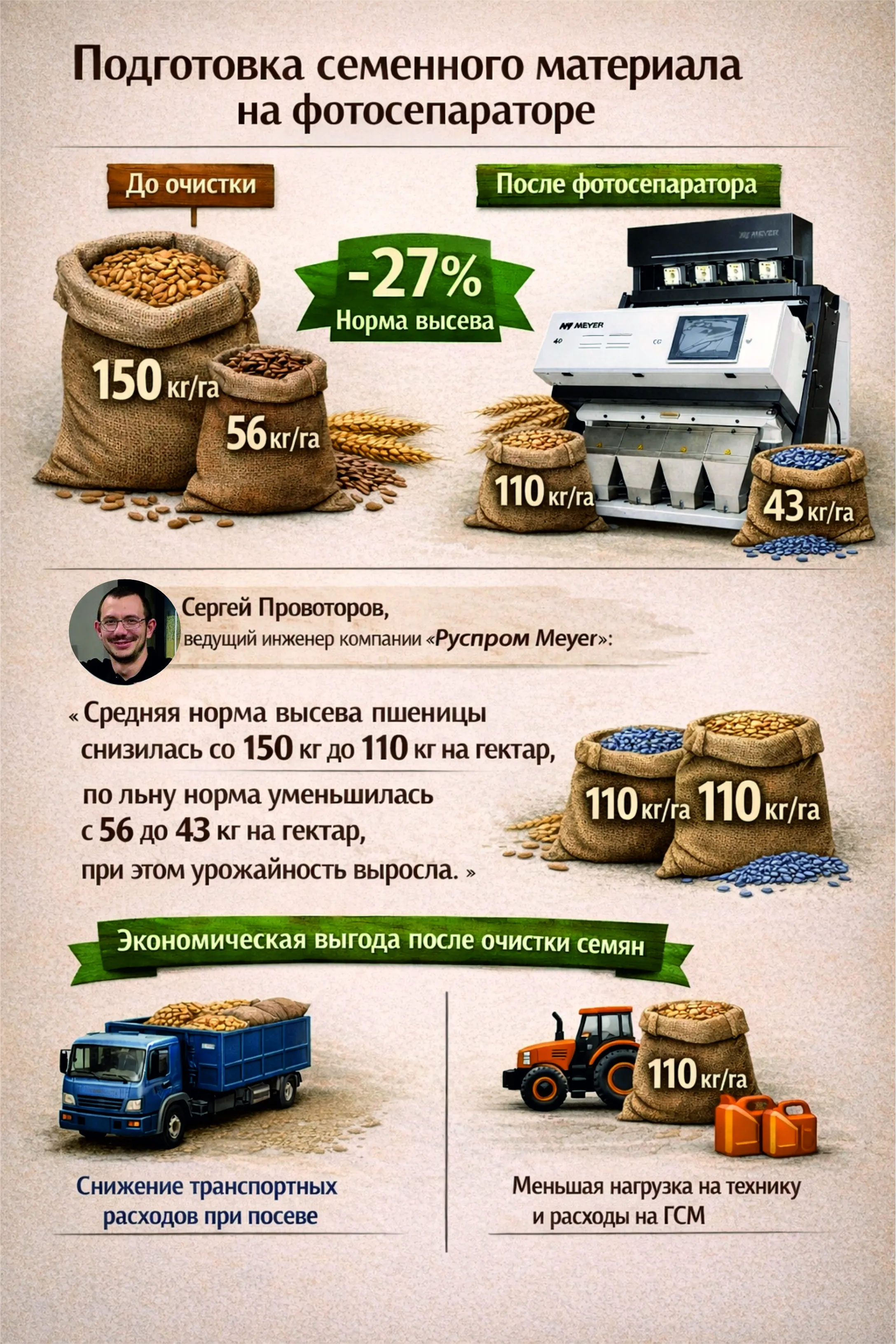 Норма высева